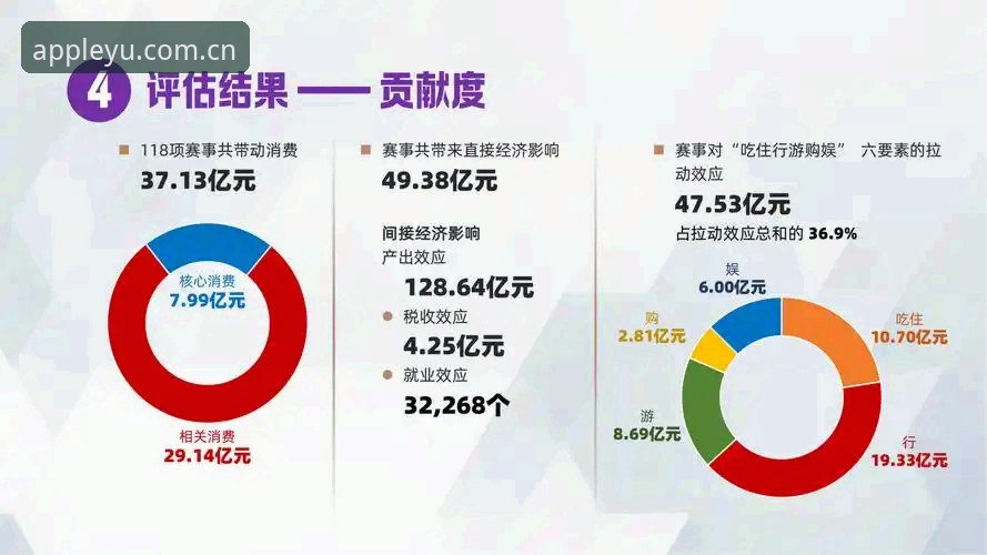 数据说话——我试用灵感简于一行棋牌赛事评估最新版的真实感受