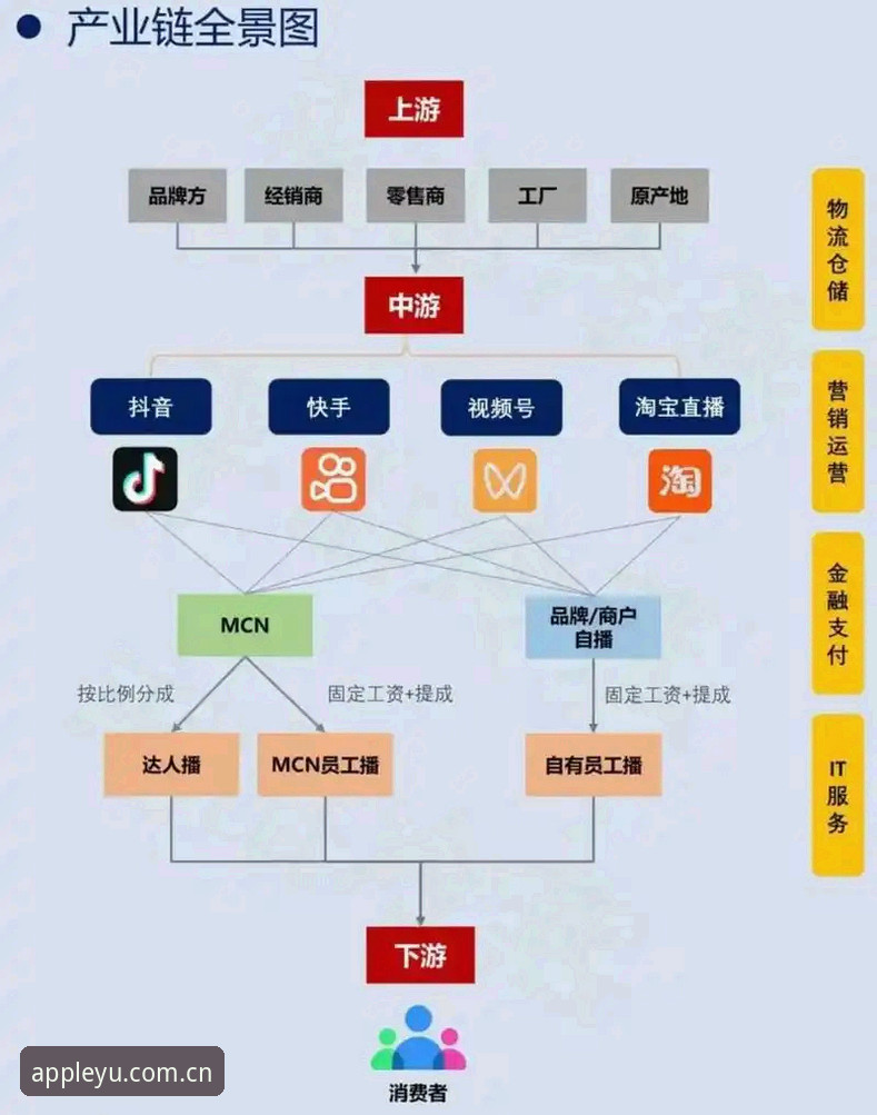 灵感简于一行直播平台替代，如何绕开99%的人都踩过的坑？