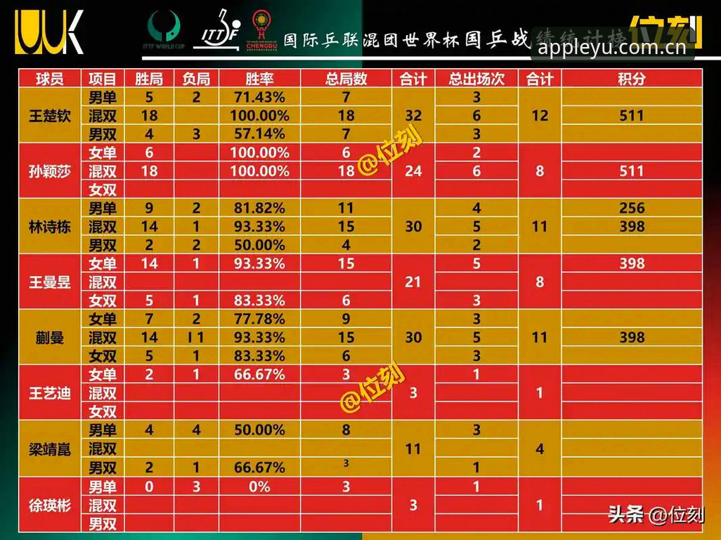 灵感简于一行棋牌赛事评估 灵感简于一行棋牌赛事评估 vs. 传统竞猜:多花5分钟,少走十年弯路?